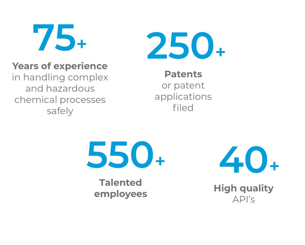 75+ years of experience 250+ Patents 550+ Talented employees 40+ High quality