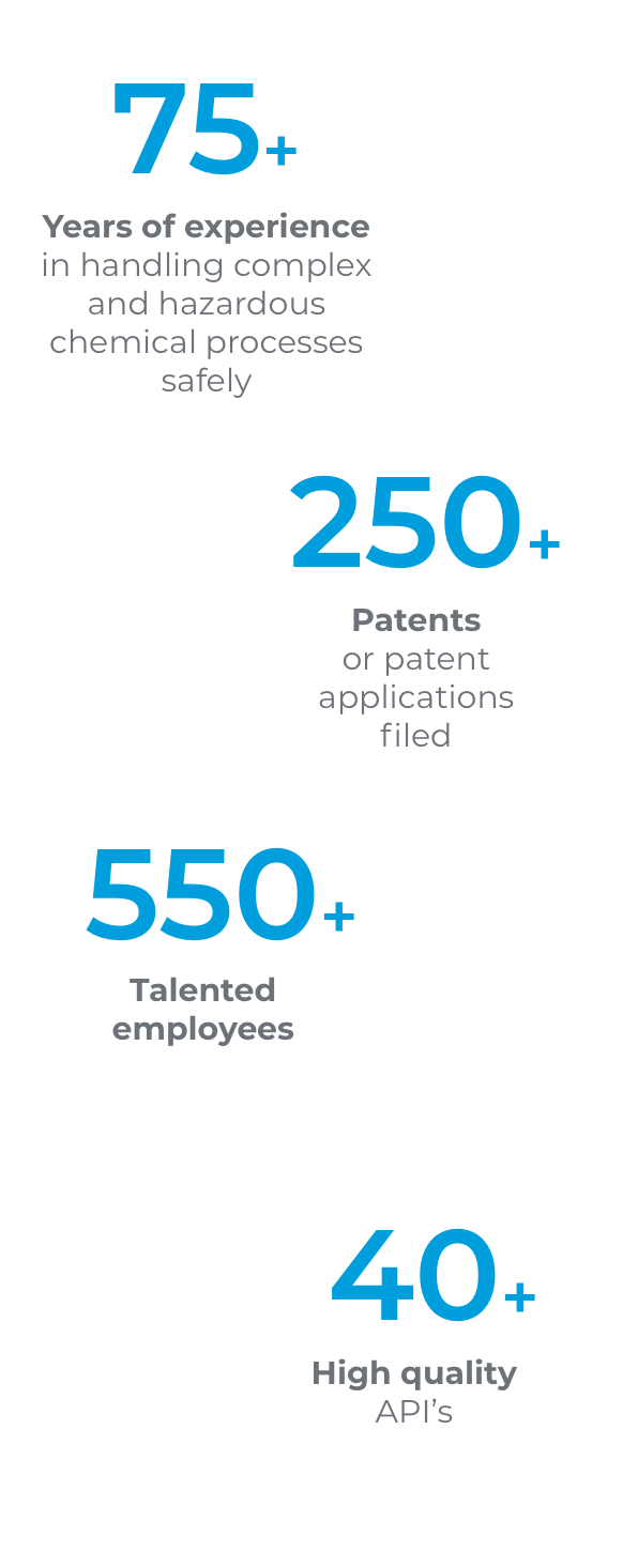 75+ years of experience 250+ Patents 550+ Talented employees 40+ High quality